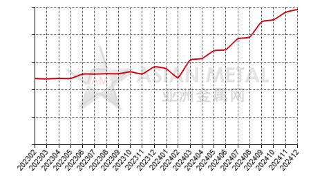 China's ithium iron phosphate producers' output statistics by province by month