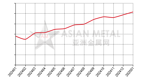 China's ithium iron phosphate producers' sales volume statistics by province by month