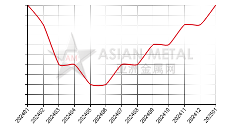 China's ithium iron phosphate producers' suspension number statistics by province by month