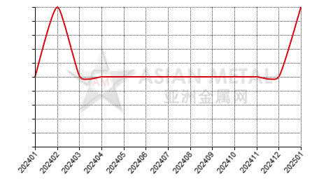 China's lithium maganate producers' suspension number statistics by province by month