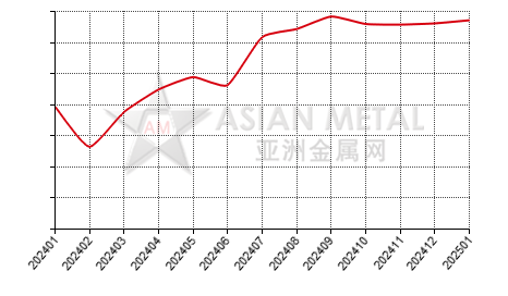 China cobalt metal producers' output statistics by province by month