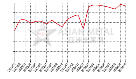 China lithium hydroxide monohydrate producers; output statistics by province by month