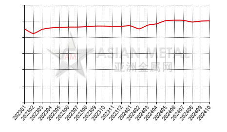 China non-commercial prebaked anode  producers' output statistics by province by month