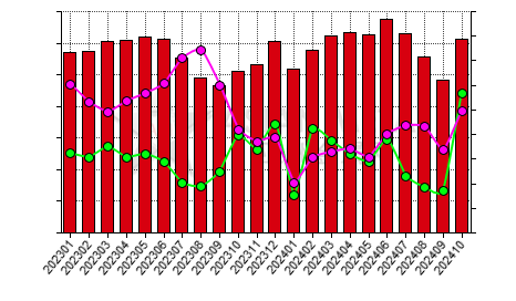 Africa bauxite producers' output statistics by country by month