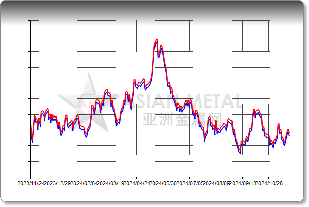 Nickel Cathode 99.96%min EXW China RMB/mt