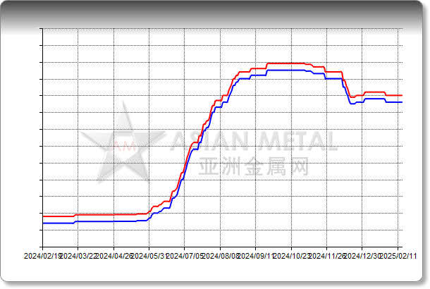 Germanium Metal 99.99%min EXW China RMB/kg