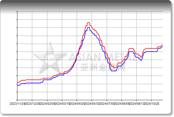 Tungsten Ore WO3 65%min EXW China RMB/mt