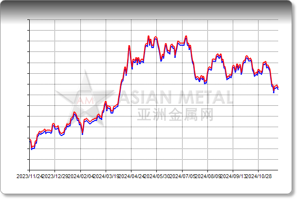 Tin Solder Bar Sn 60%min, Pb 39%max EXW China RMB/kg