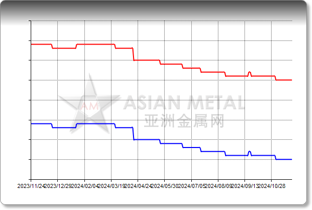 Copper Rod TC Ф8mm EXW China RMB/mt