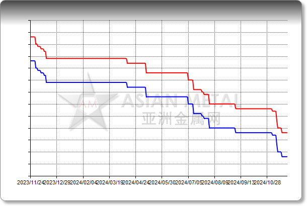 Cobalt Oxide 72%min In warehouse Rotterdam EUR/kg